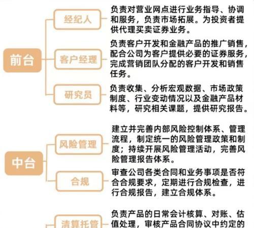 金融公司网站推广工作内容及技巧（了解金融公司网站推广流程）