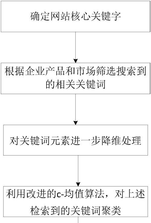 搜索引擎算法的变革与发展（从PageRank到BERT）