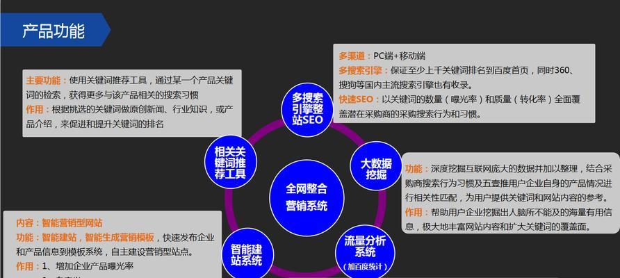 竞价排名对SEO的影响（了解竞价排名对SEO优化的关键）