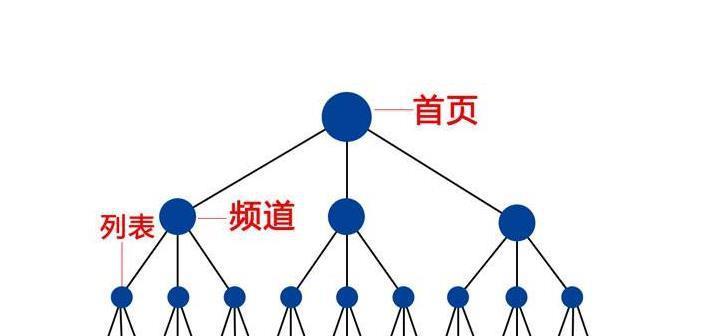 如何提高网页权重（掌握这些关键因素）