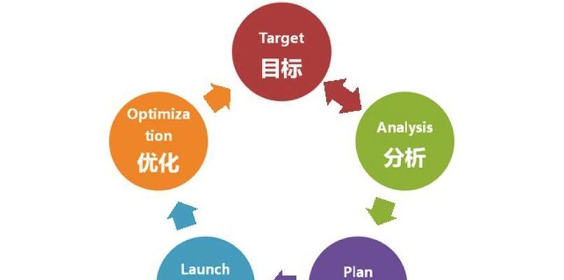 科学SEO优化的策略与实践（如何将科学内容呈现于搜索引擎的前列）