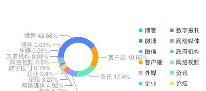 优化成本与行业声誉（如何在经济下行时保持竞争力）