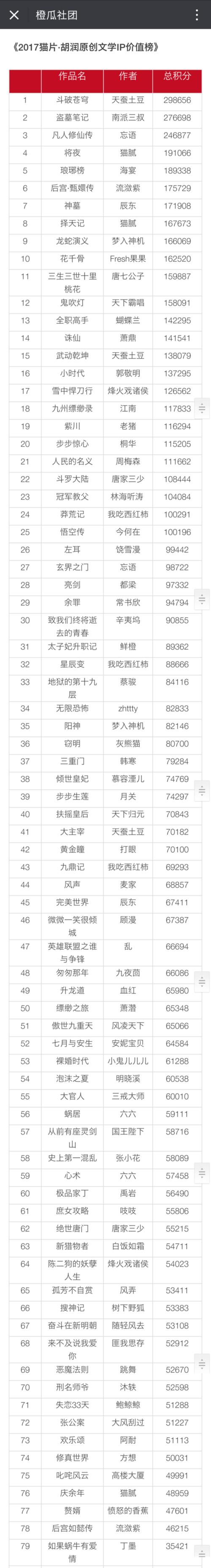 快速排名技巧（提高网站排名的15个实用技巧）