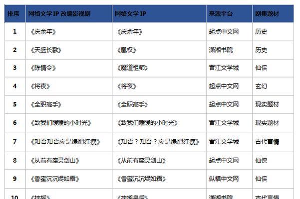 快速排名技巧（提高网站排名的15个实用技巧）