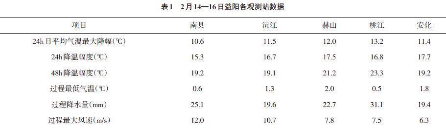 “如何根据主题筛选出合适的SEO”（“提高文章排名）