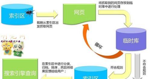 SEO工作内容详解（从优化到排名）