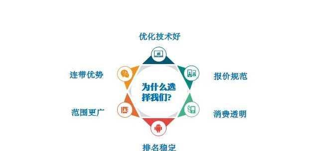 了解SEO优化的实际价值（为什么企业需要关注SEO优化）