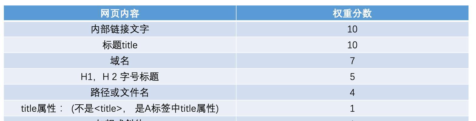 了解百度搜索引擎原理，提升网站优化技能（掌握百度搜索引擎的工作方式和算法）