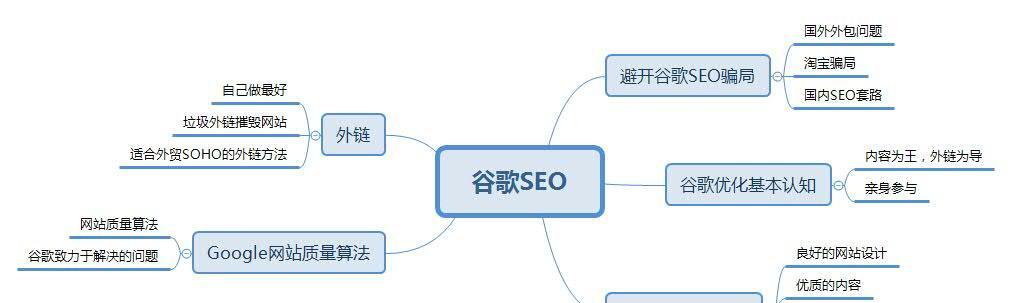 深入了解网站核心卖点，打造出色的SEO优化策略（掌握关键核心卖点）