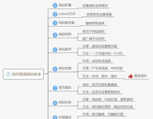 网站内页不收录的真正原因（揭秘搜索引擎的“心理”）