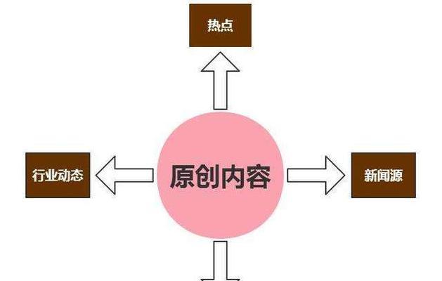 百度索引分析助力网站用户需求洞察（从用户搜索行为到优化策略）