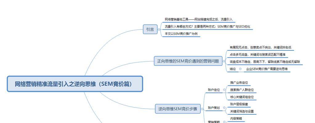 竞价思维在SEO中的应用探讨（如何利用竞价思维提升SEO排名）