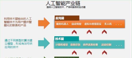 利用人工智能程序实现网站优化（如何通过人工智能程序提高网站的流量和转化率）