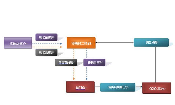 如何利用用户粘性提高网站排名（最有效的引流策略和方法）