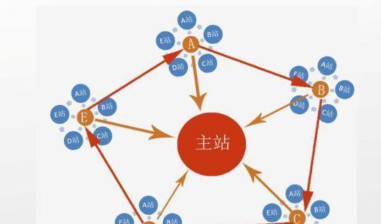 如何利用站群分布优势提升网站排名（站群分布优势的意义与实践技巧）