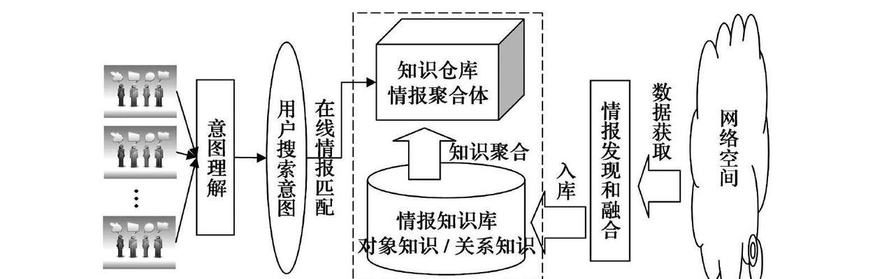 网站维护的5个要点（如何保持网站良好运营）