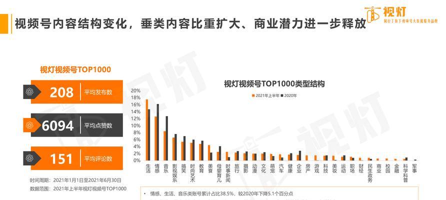 微信视频号直播推流——打造高质量的直播体验（掌握微信视频号直播推流的关键）