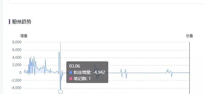 小红书KOL互动量的妙用（探究小红书KOL互动量如何为营销增色）