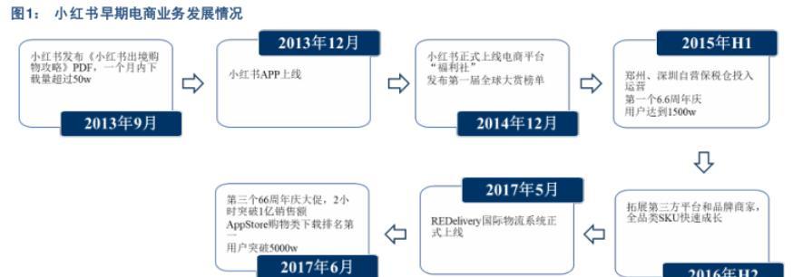 小红书营销攻略（如何通过小红书提升品牌曝光度和销量）