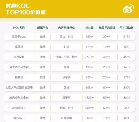 小红书个人运营成本详解（小红书营销推广）