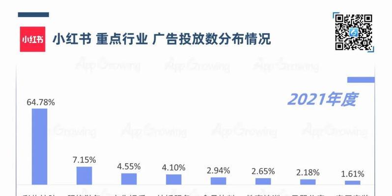 小红书广告投放收费标准揭秘（了解小红书广告投放的计费方式和标准）