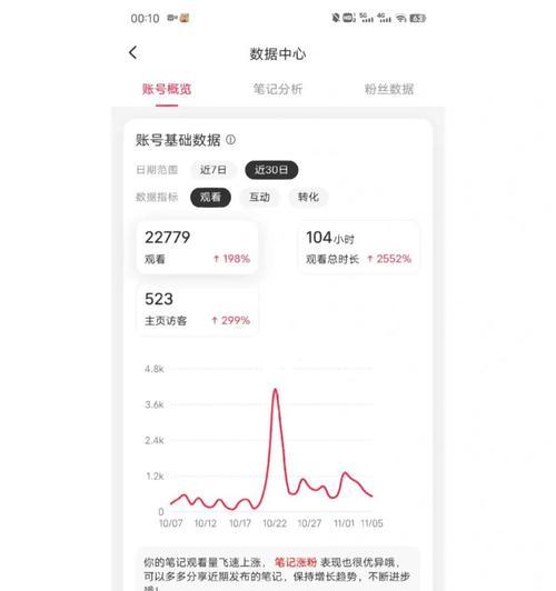 小红书浏览量提升攻略（15个有效方法帮你提高小红书浏览量）