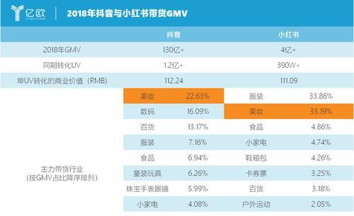 小红书直播带货的必备条件（了解这些条件）