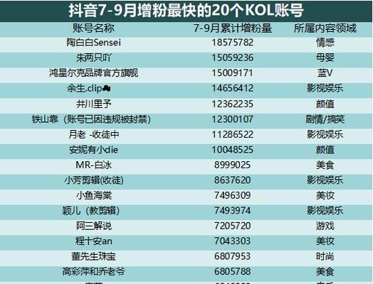 1000抖音币提现多少钱（解密抖音币提现规则及实际提现金额）