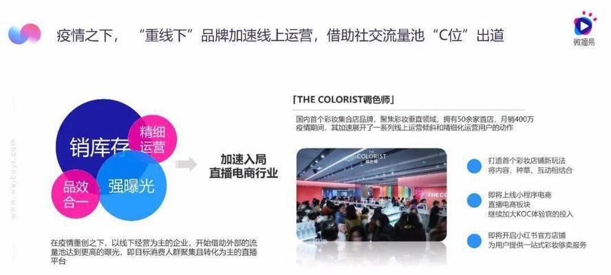 2024年直播帶貨趨勢分析（數字化轉型、個性化推薦、跨界聯合）