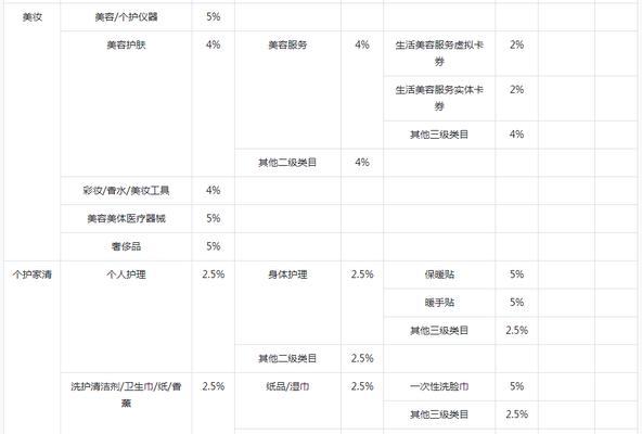 2024年抖音小店保证金多少（了解抖音小店保证金的必要性和支付方式）