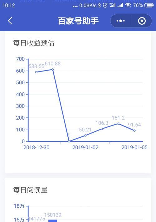 2024百家号新人收益规则大揭秘（从规则入手）