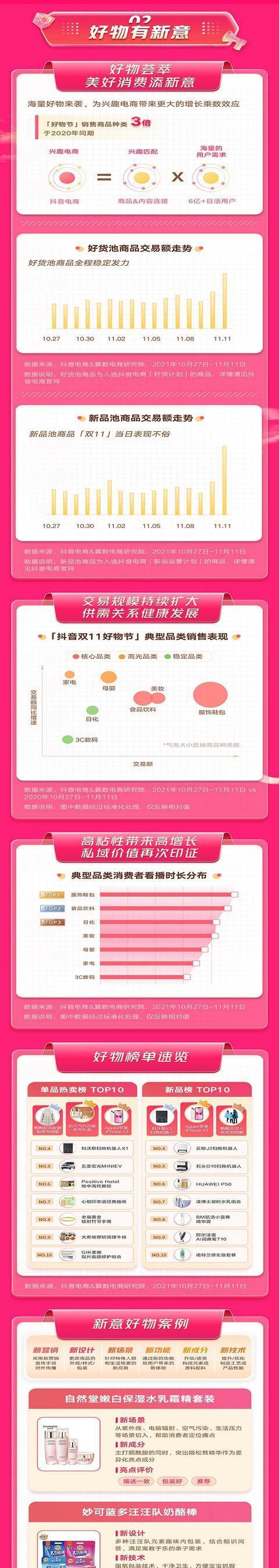 2024抖音双十一活动报名指南（参加抖音双十一活动）