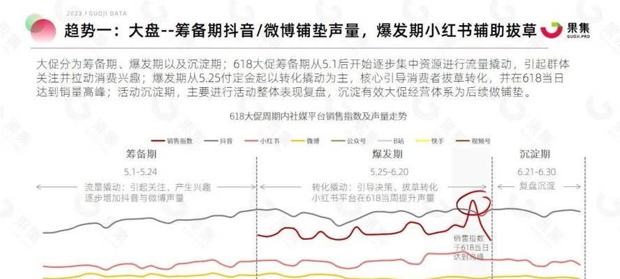 掌握这些抖音618活动玩法，让你轻松领取福利（2024年抖音618活动玩法全面解析）