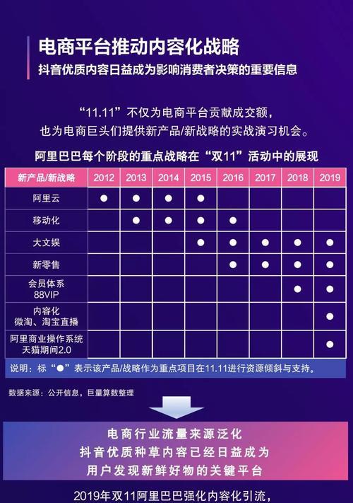 2024年抖音双11好物节招商规则公布，千万商家争相入驻（抖音双11好物节招商规则详解）