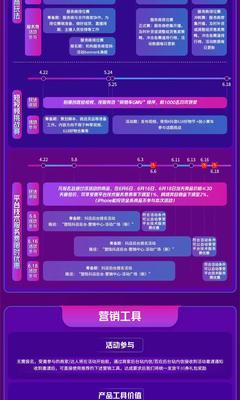 2024年抖音38好物节，玩转潮流尖货