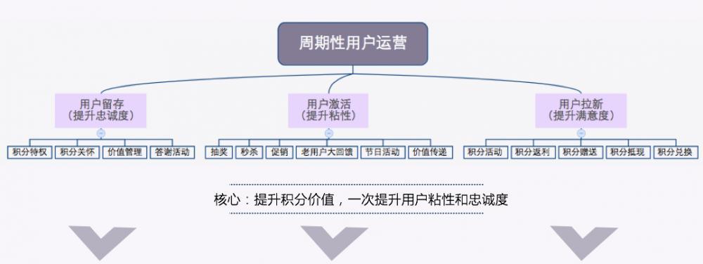 六个策略让你的网站设计风格出类拔萃（设计你的网站）