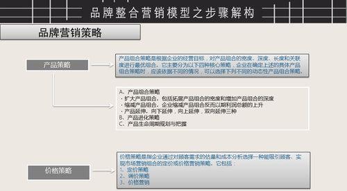 SEM推广策略在不同场景下的应用（提高转化率的关键策略）