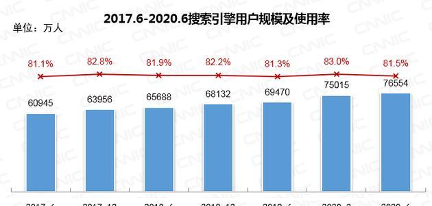 面对智能化搜索引擎（谷歌）