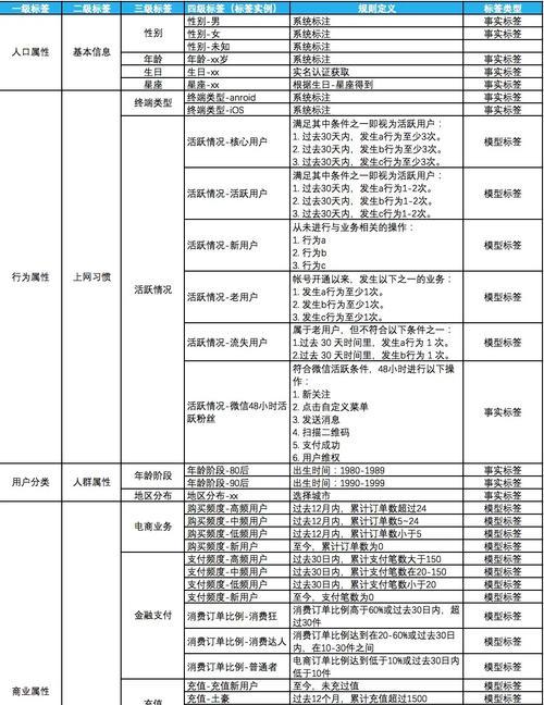 标签对网站排名的影响（如何正确使用标签优化网站排名）