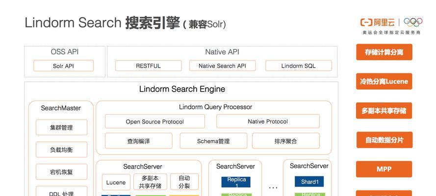 目录索引与全文搜索引擎的区别（解析两种检索方式的优缺点）