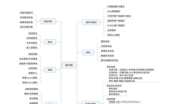 目录结构的设计