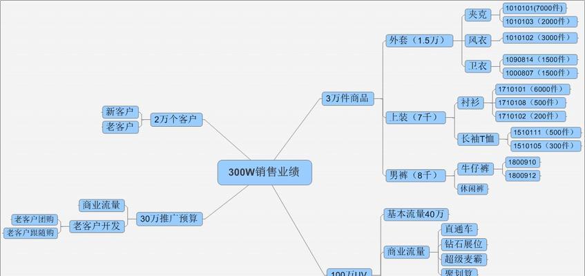 影响你体重的因素（控制体重的关键在哪里）