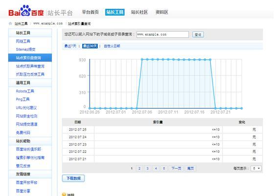 网站降权的原因分析（探究导致网站降权的具体因素）