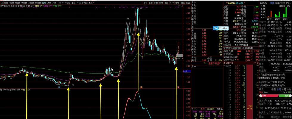 如何用指标检验网站优化的成果（网站优化必须关注的指标以及如何使用它们进行测试）