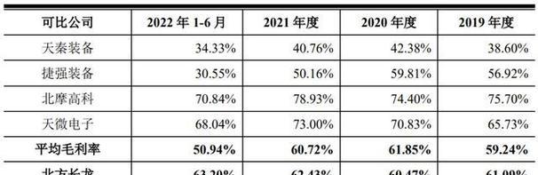 内部页面排名高于主页的原因与解决方法（探究内部页面排名高于主页的原因）