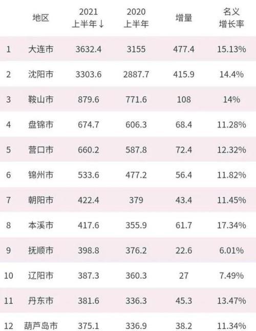 内部页面排名高于主页的原因与解决方法（探究内部页面排名高于主页的原因）