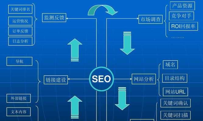 内链建设的重要性（掌握内链建设）