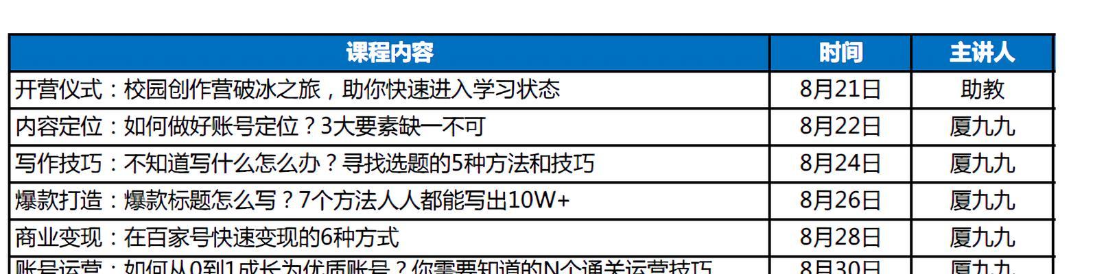 百家号播放量1000有用吗（分析百家号1000播放量对于自媒体的意义及实际价值）