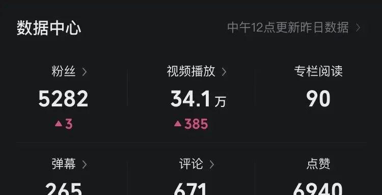 百家號播放量多少有收益（了解百家號播放量如何影響收益）