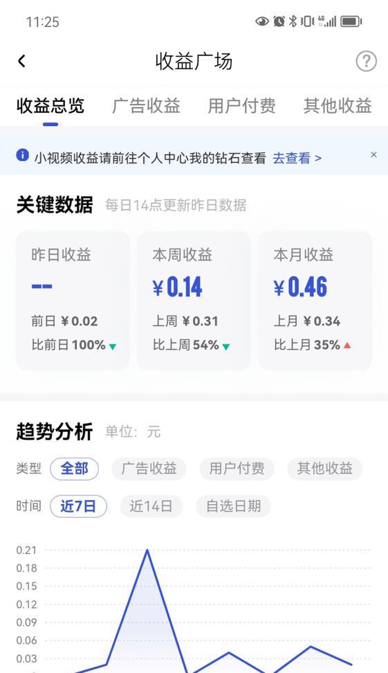 百家號用戶付費收益結算規則詳解（揭秘百家號作者收益結算時間）